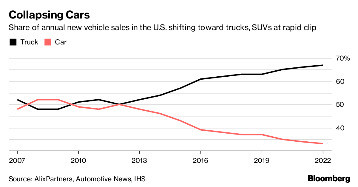 Bloomberg, Alix Partners, Automotive News, IHS.png