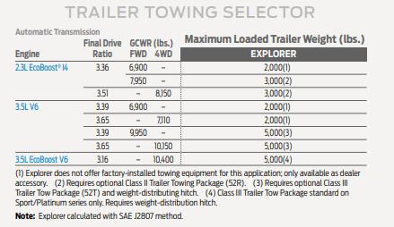 2000 Ford Explorer Towing Capacity Chart