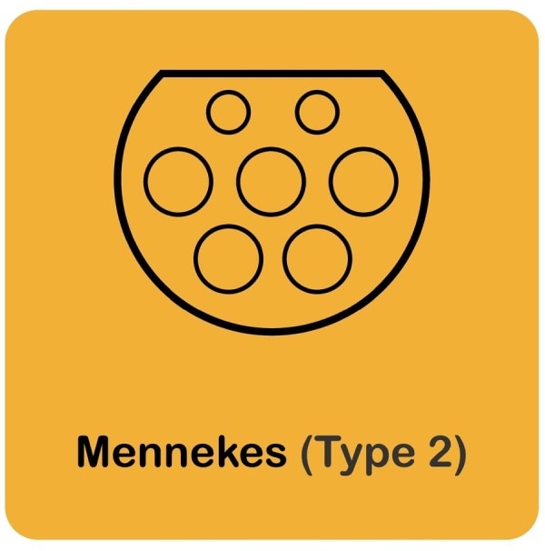 Mennekes (Type 2) in Miami, FL