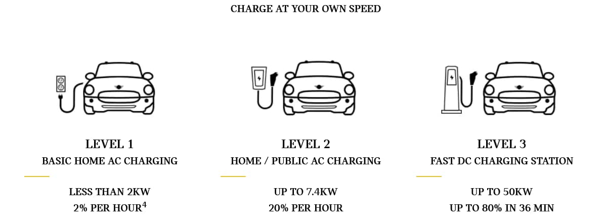 2022 MINI Cooper SE Charging Facts