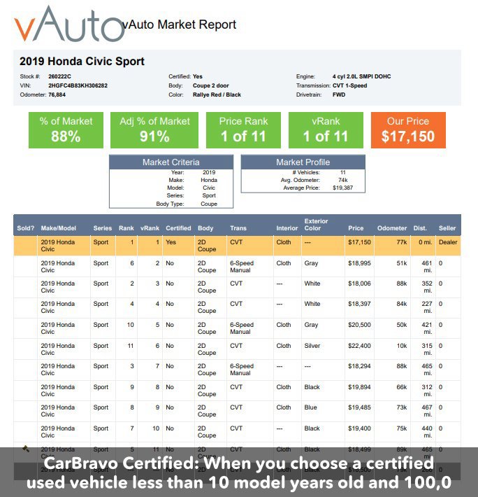Used 2019 Honda Civic Sport with VIN 2HGFC4B83KH306282 for sale in Plattsburgh, NY