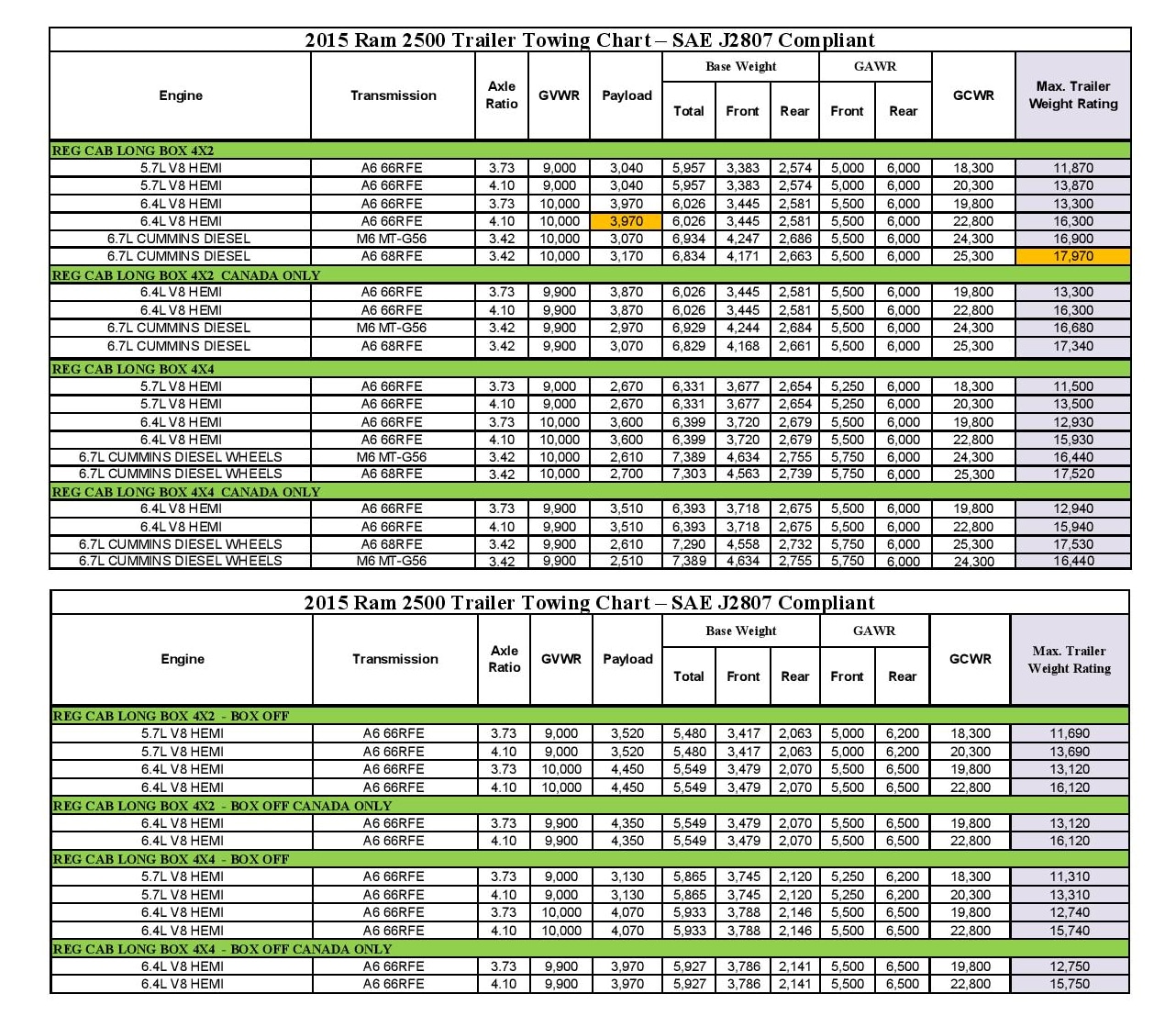 2018 Ram 3500 Towing Capacity Chart