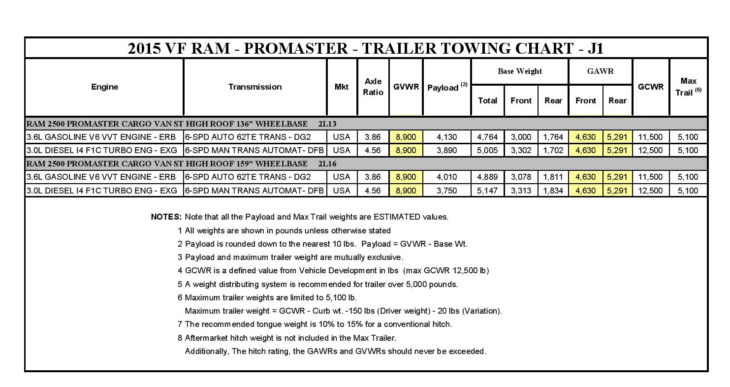 Ram Promaster Payload Chart
