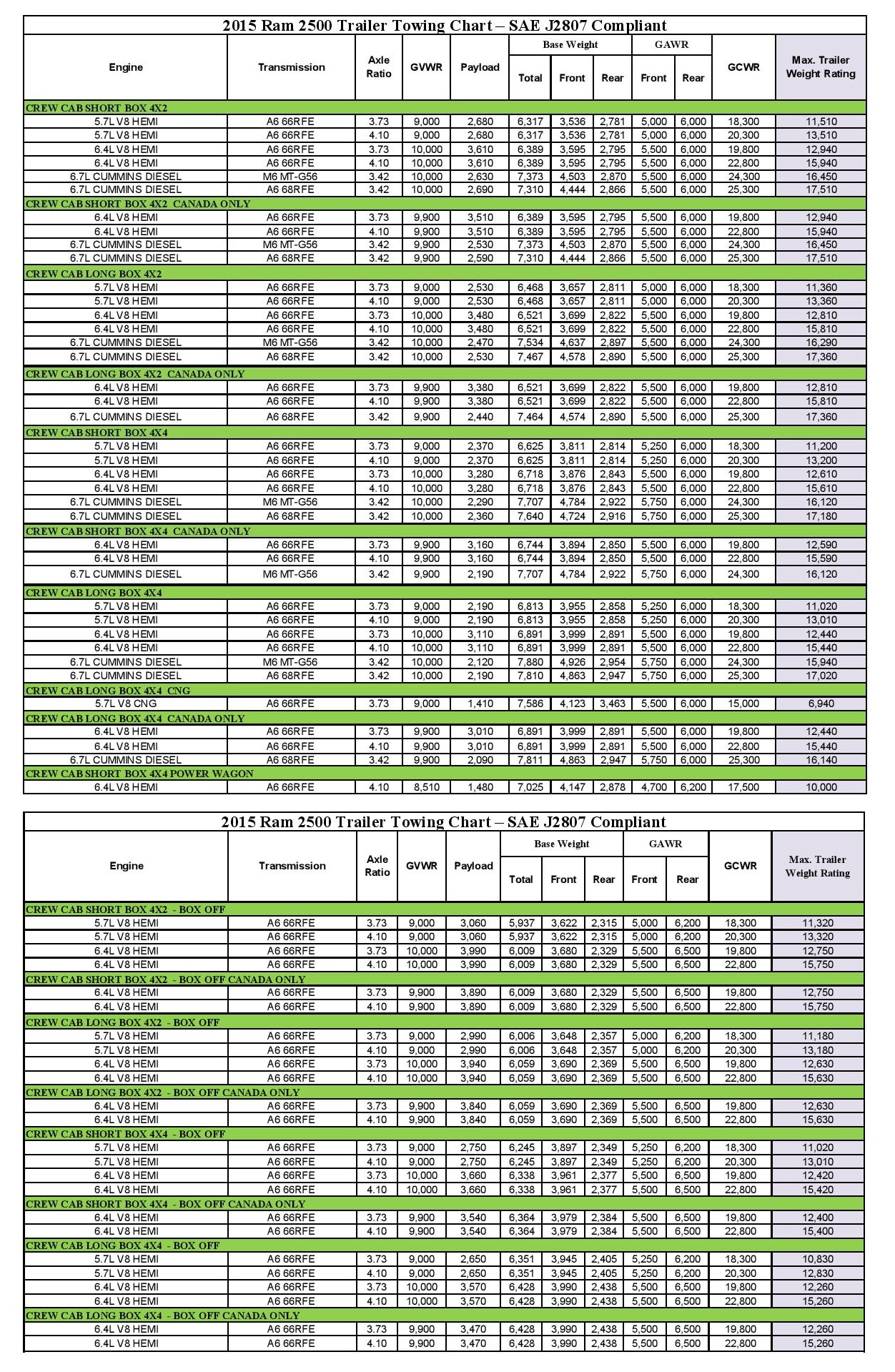 Dodge Ram 2500 Towing Capacity Chart