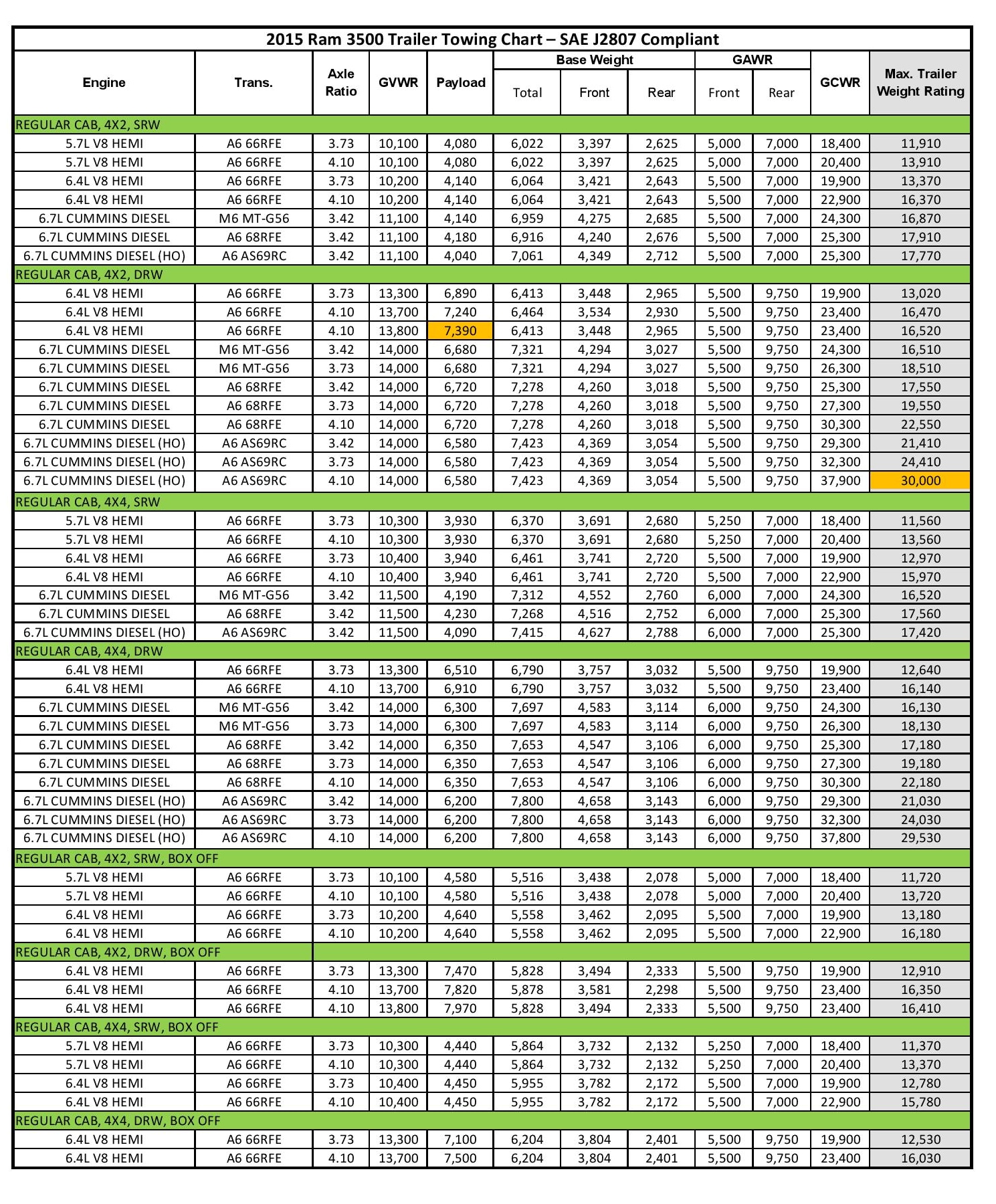 2015 Ram 3500 Towing Chart