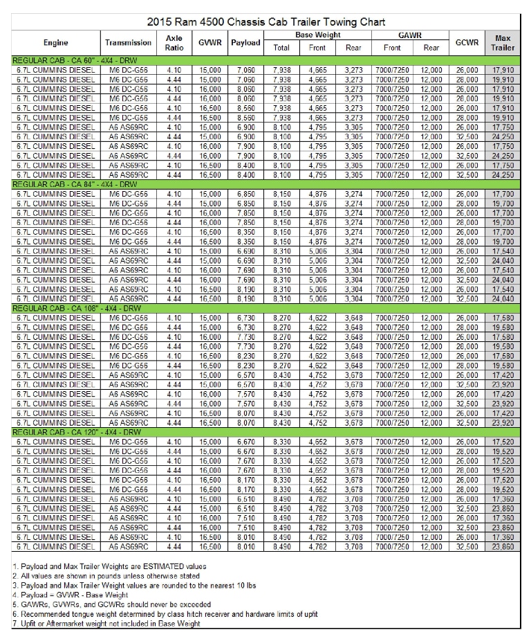 Cab To Axle Chart