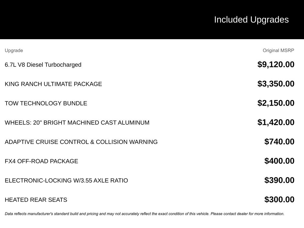 2019 Ford F-250 Super Duty King Ranch's photo