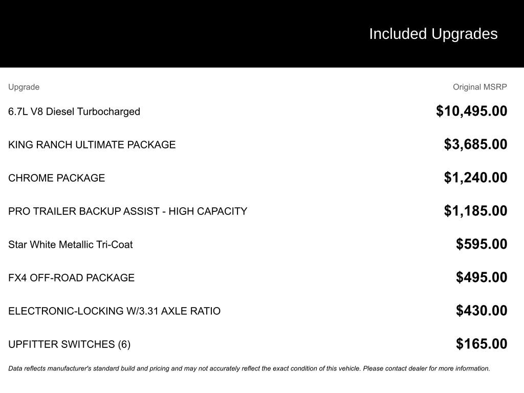 2022 Ford F-250 Base's photo