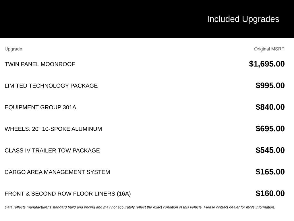 Used 2023 Ford Explorer Limited SUV