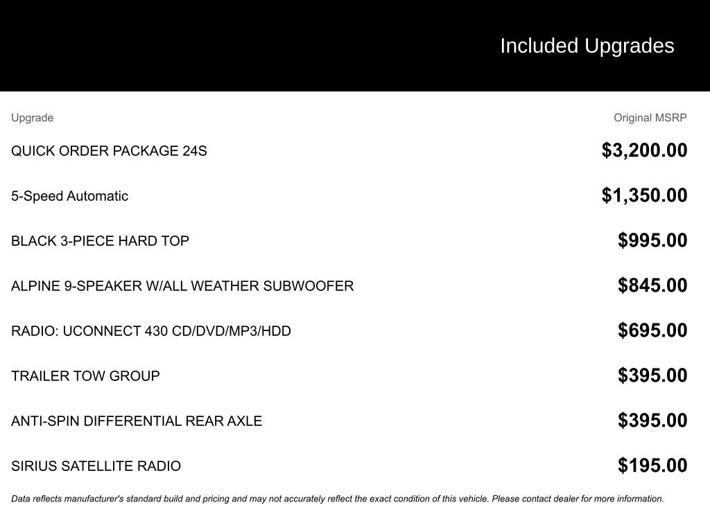 Used 2015 Jeep Wrangler Unlimited Sport SUV