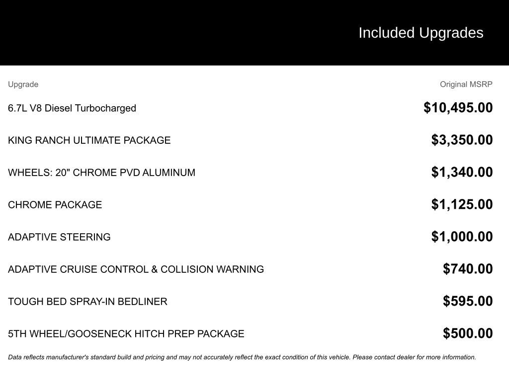 Used 2021 Ford F-250SD King Ranch Truck