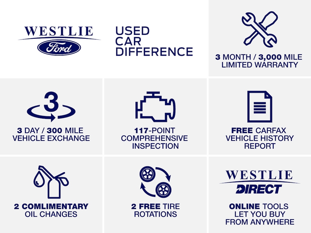 Used 2016 Honda CR-V LX SUV