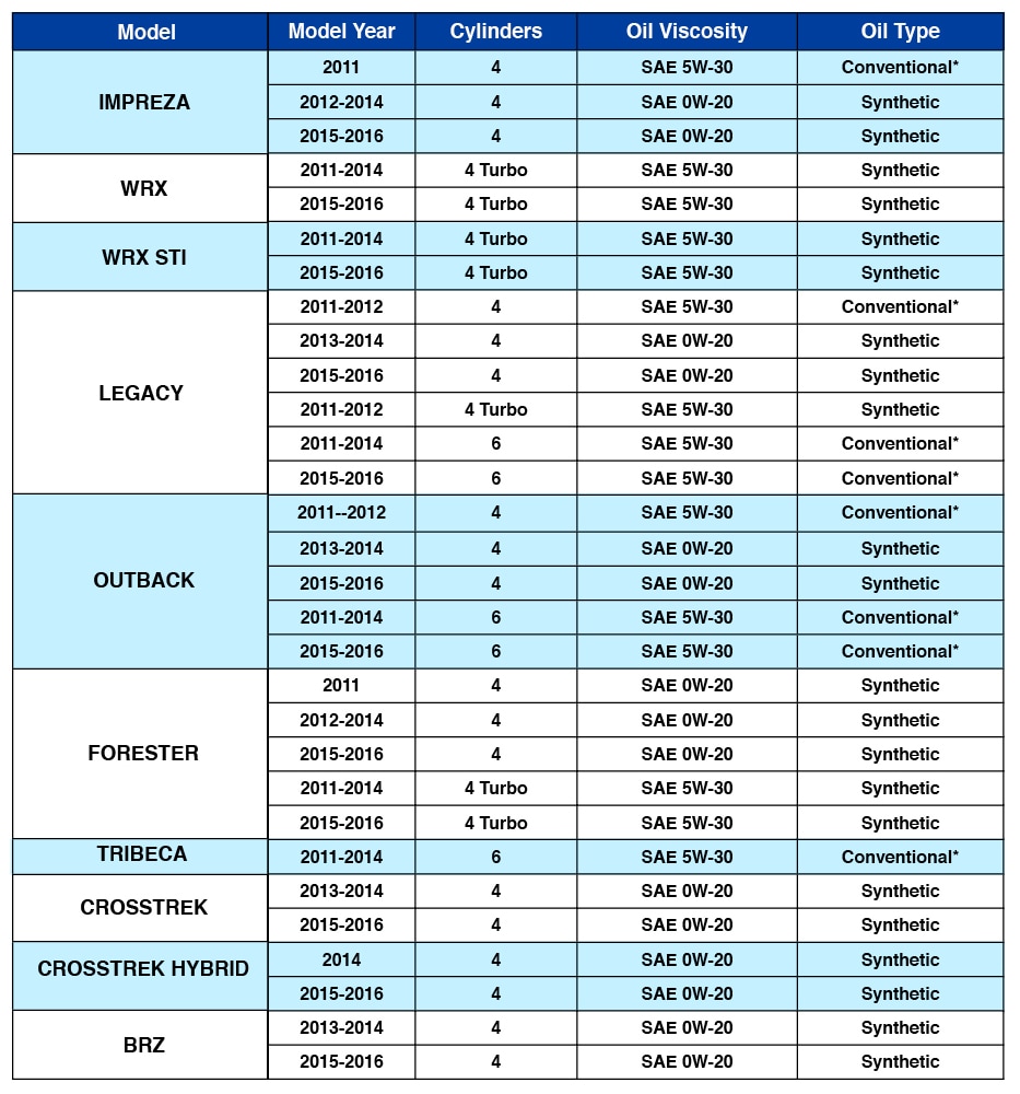 Car Maintenance Schedule Chart