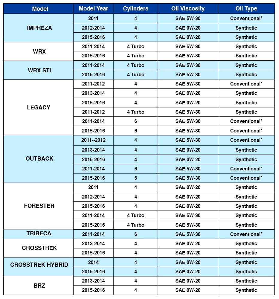 Subaru Transmission Chart