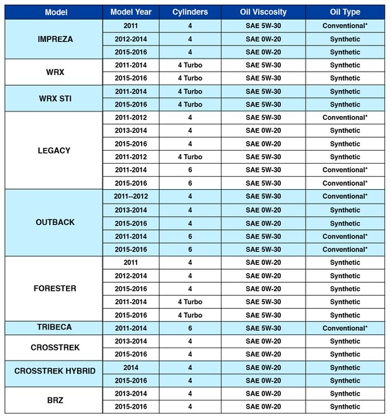 2015 subaru forester 2.5i maintenance schedule