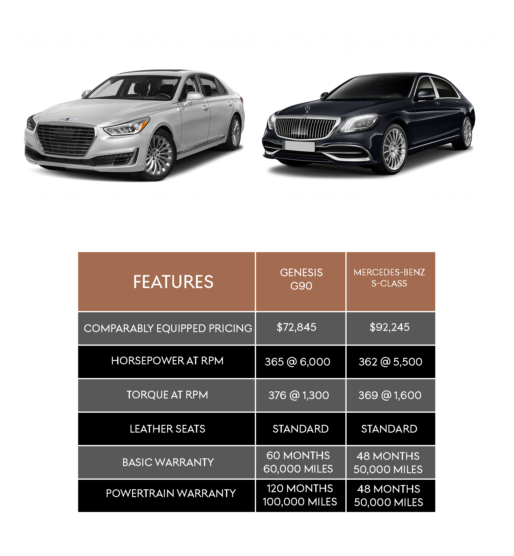 Genesis G90 vs MercedesBenz SClass Genesis of Cherry Hill