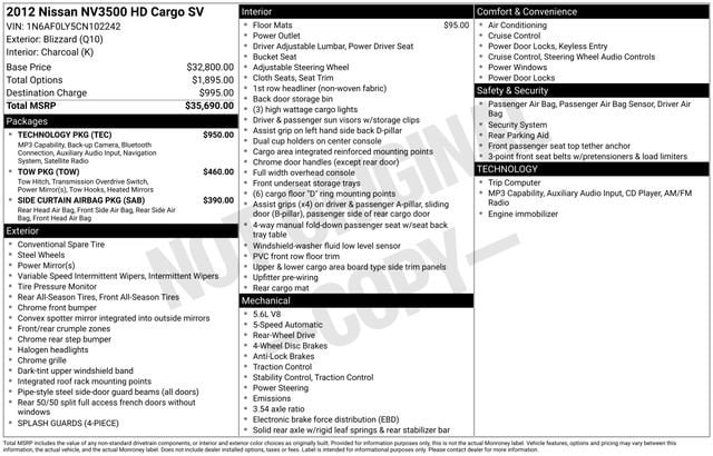 Used 2012 Nissan NV Cargo SV with VIN 1N6AF0LY5CN102242 for sale in Freeland, MI