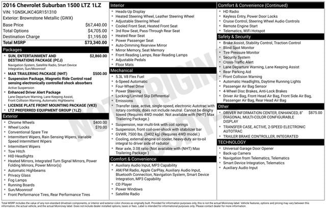 Used 2016 Chevrolet Suburban LTZ with VIN 1GNSKJKC4GR151310 for sale in Freeland, MI