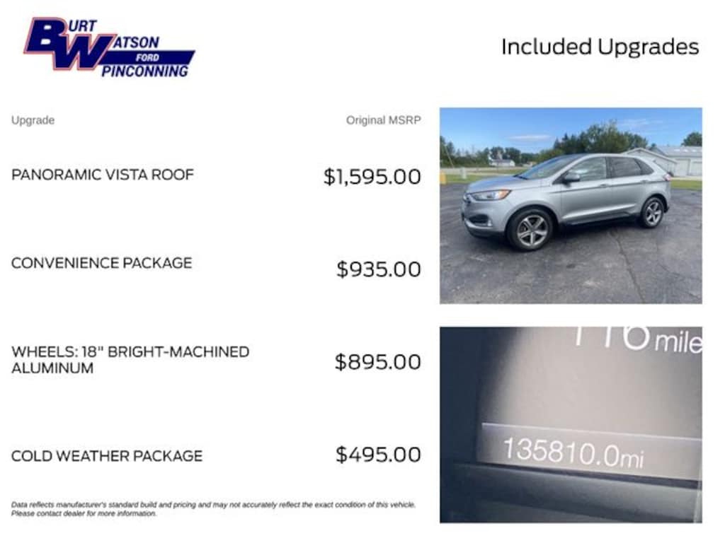 Used 2020 Ford Edge SEL SUV