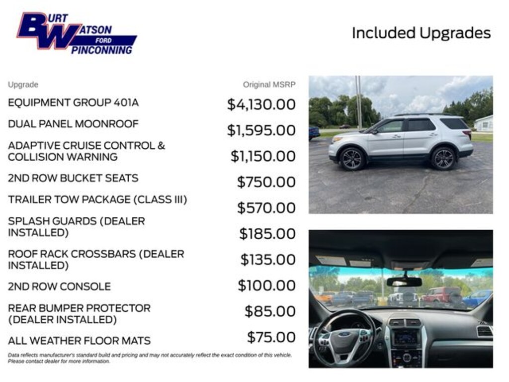 Used 2014 Ford Explorer Sport SUV