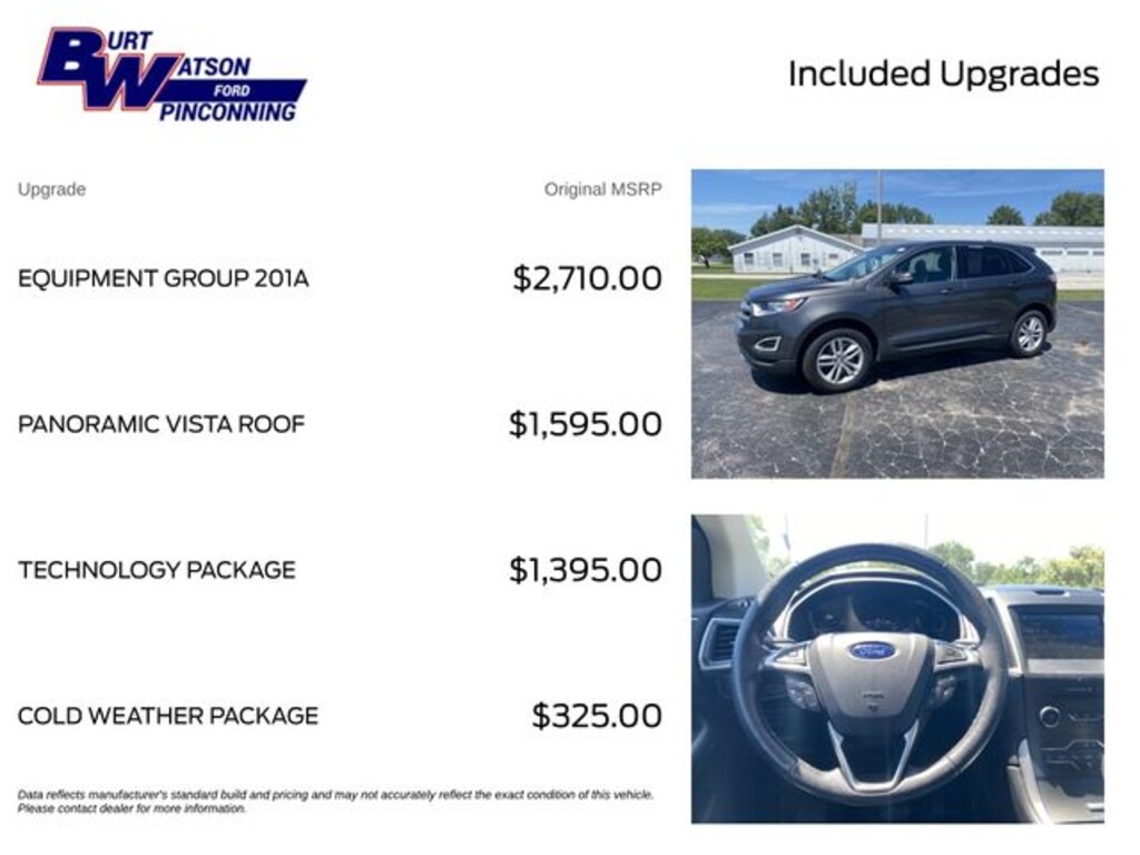Used 2016 Ford Edge SEL SUV