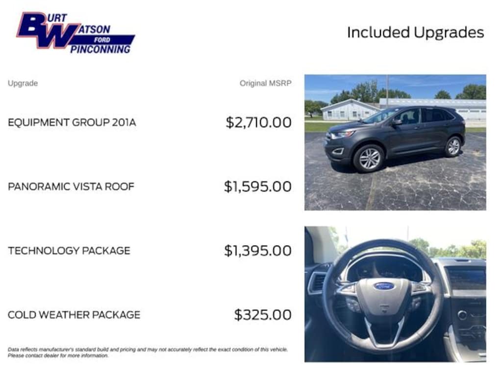 Used 2016 Ford Edge SEL SUV