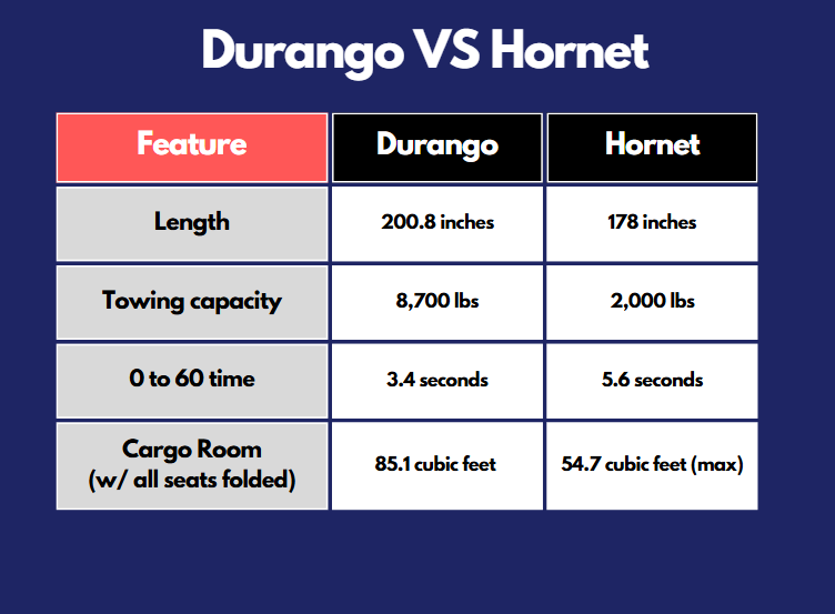 hornet%20vs%20durango.png