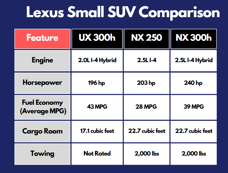 lexus%20ux%20vs%20nx%20small%20suv%20comparison%20guide%20Atlanta%20Macon.png