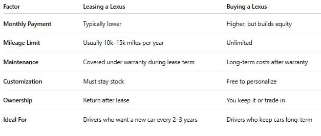 lease%20vs%20buy%20lexus.png