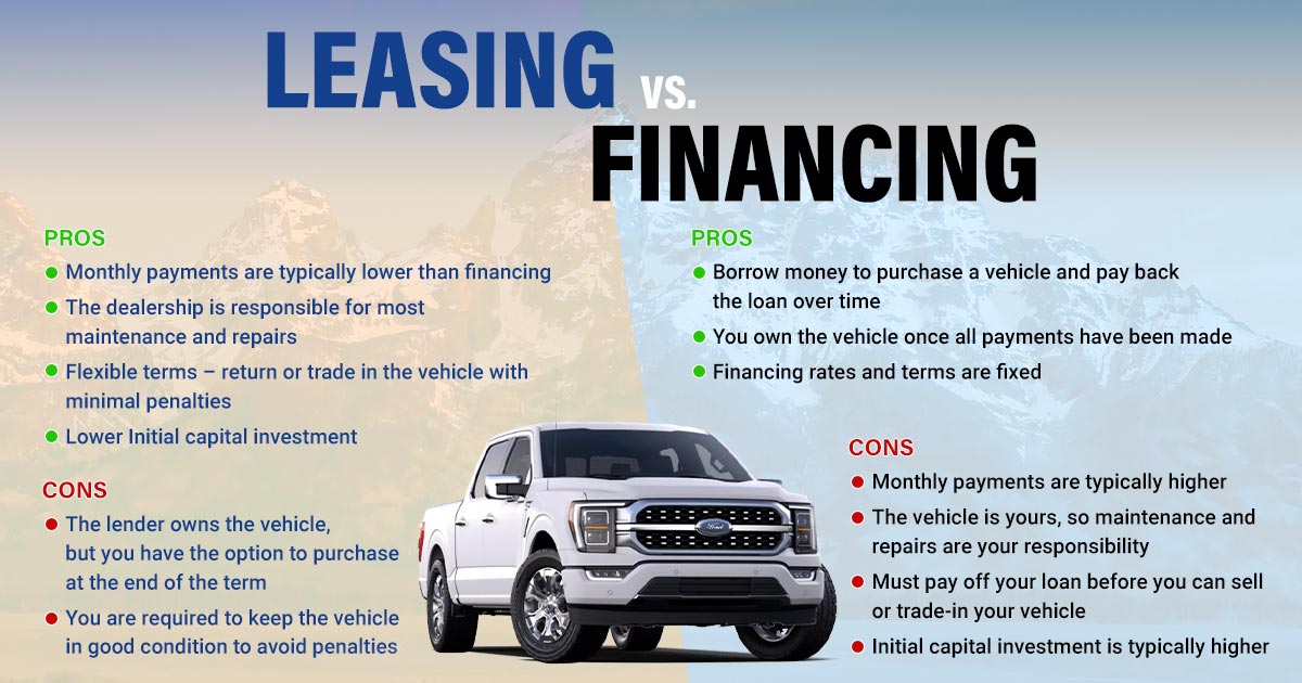 Lease-Finance-blog.jpg