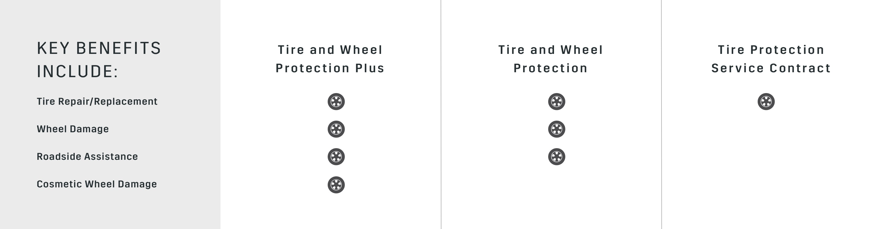 Chevrolet Protection Tire and Wheel Protection Key Benefits Chart