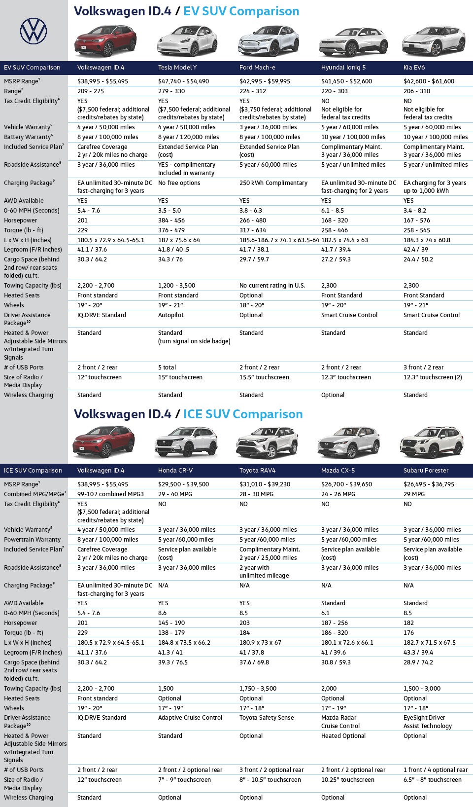 Vw id cheap 4 comparison
