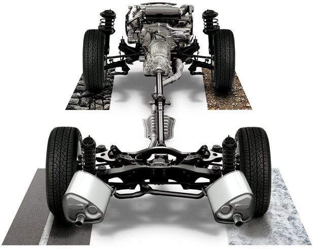 what awd car should i buy