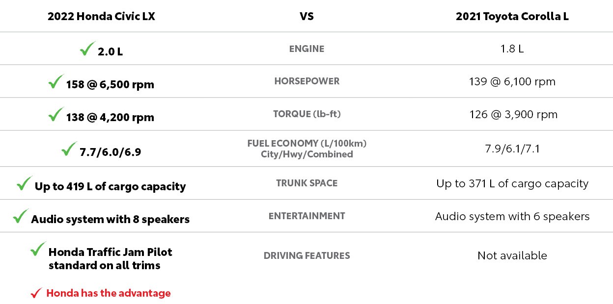 honda 2022 vs corolla3 (2).jpg