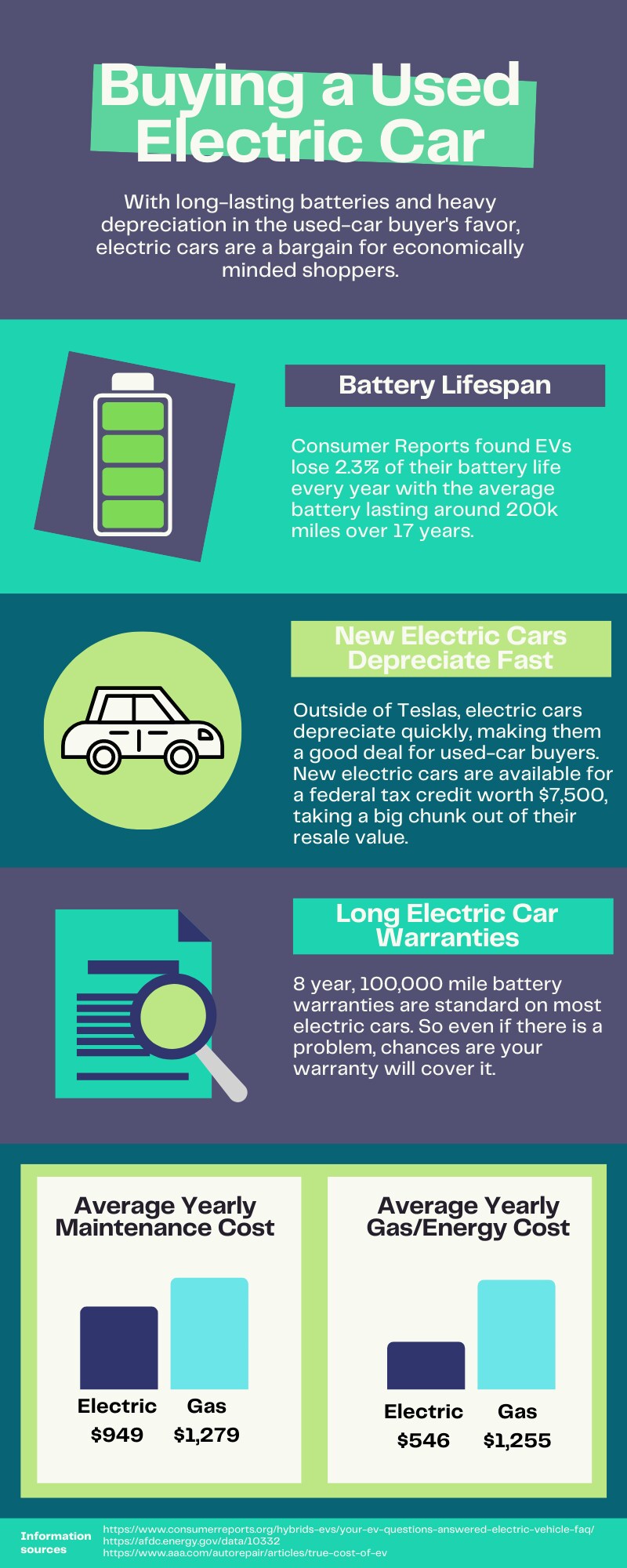 Used electric car buying guide
