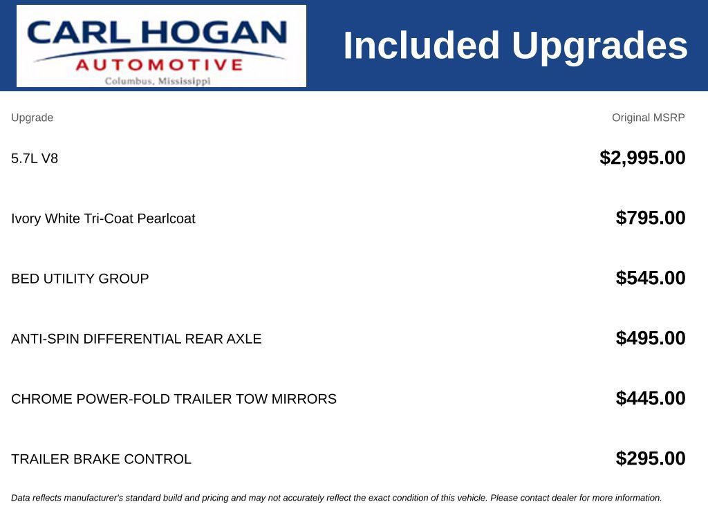 Used 2022 Ram 1500 Longhorn