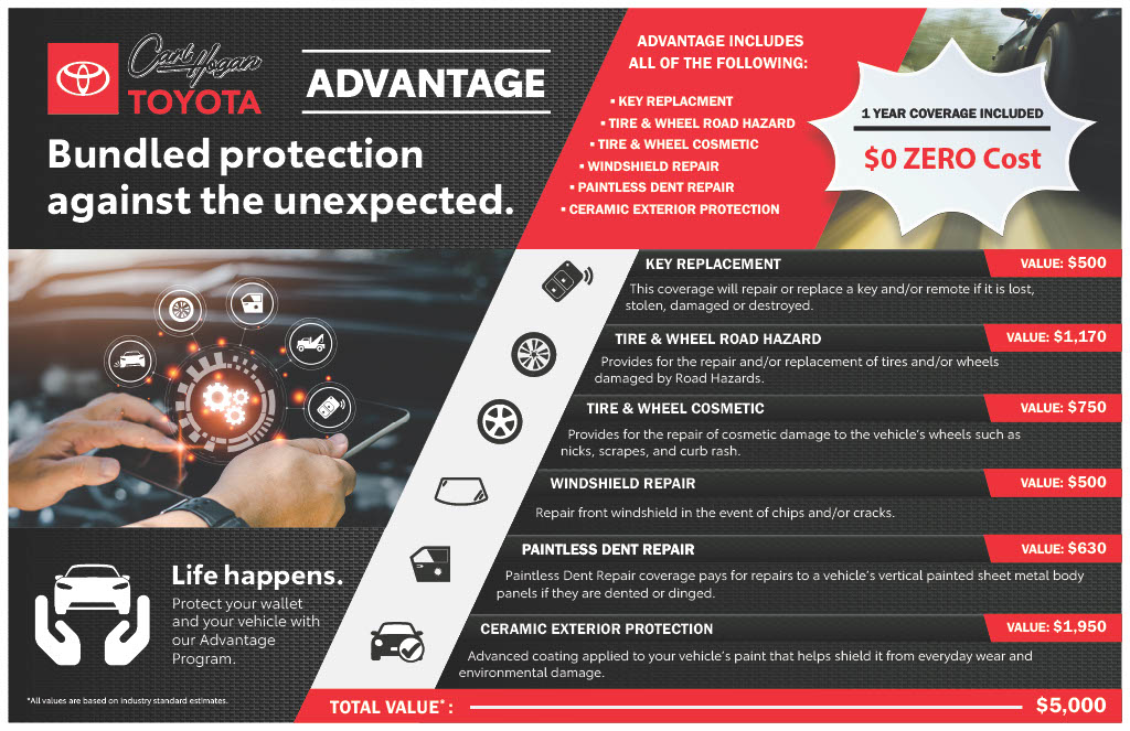 Advantage Plan