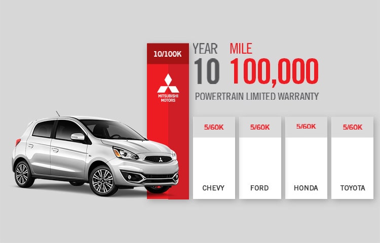 Mitsubishi Dealership near Springtown Car Vision Mitsubishi Warranty