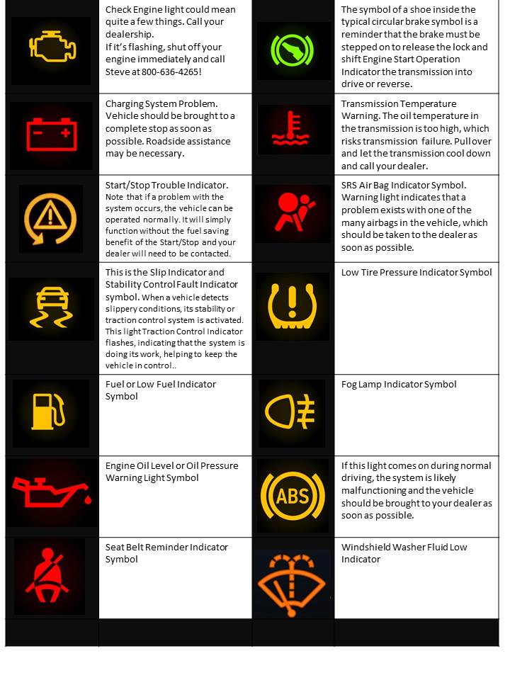 car dashboard lights meaning