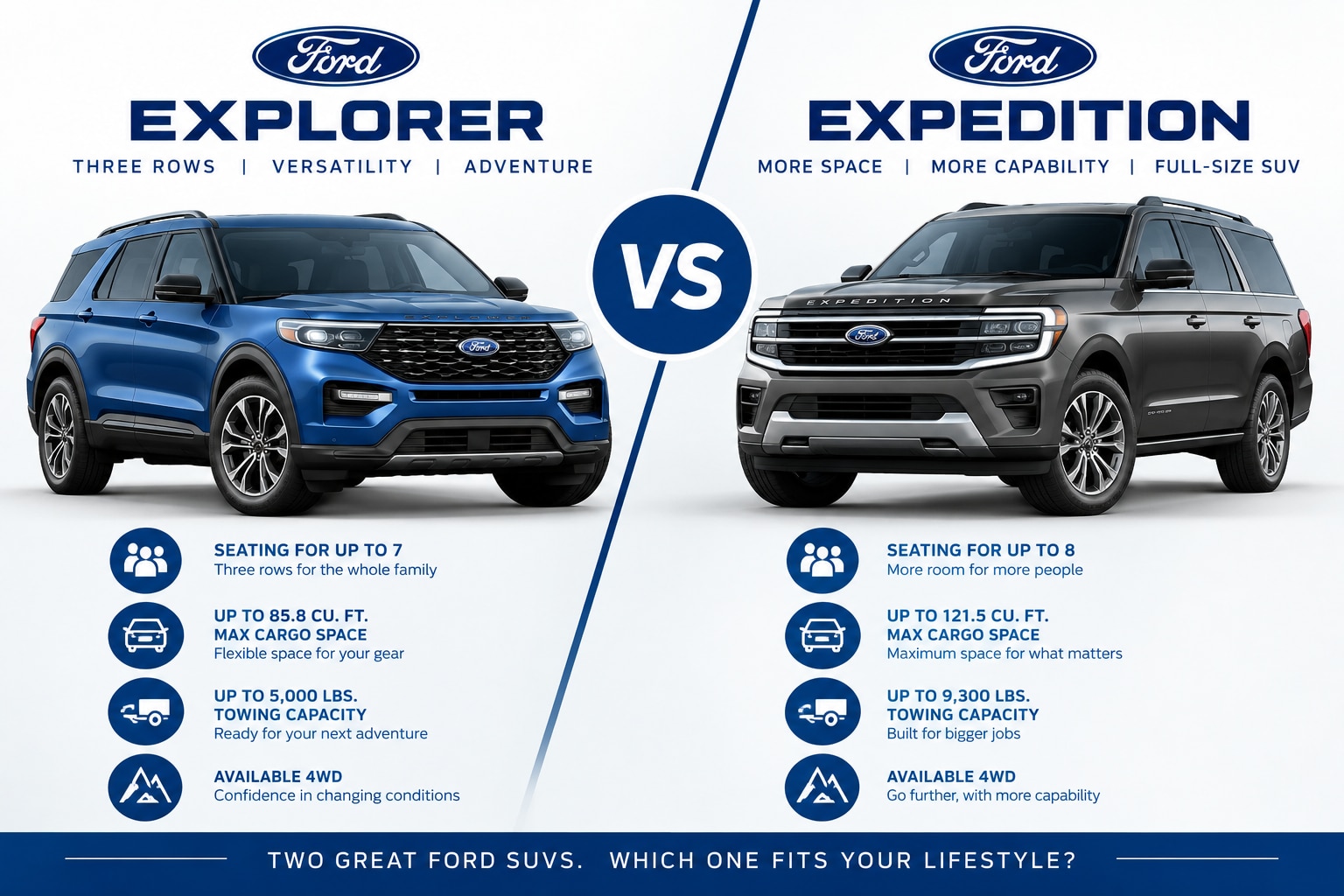 explorer%20vs%20expedition.png