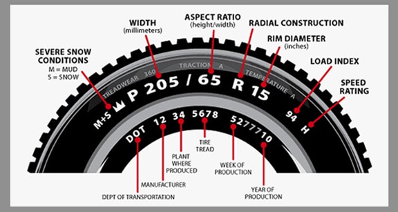 understand tire size