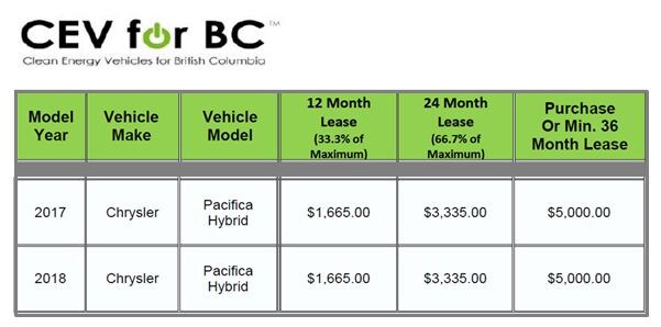 EV Rebates