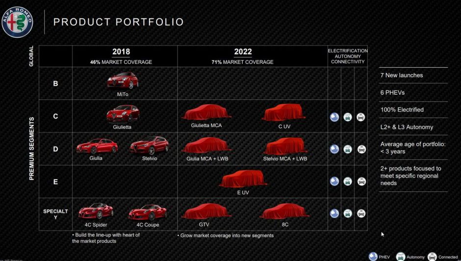 Nouveaux modeles Alfa Romeo.jpg