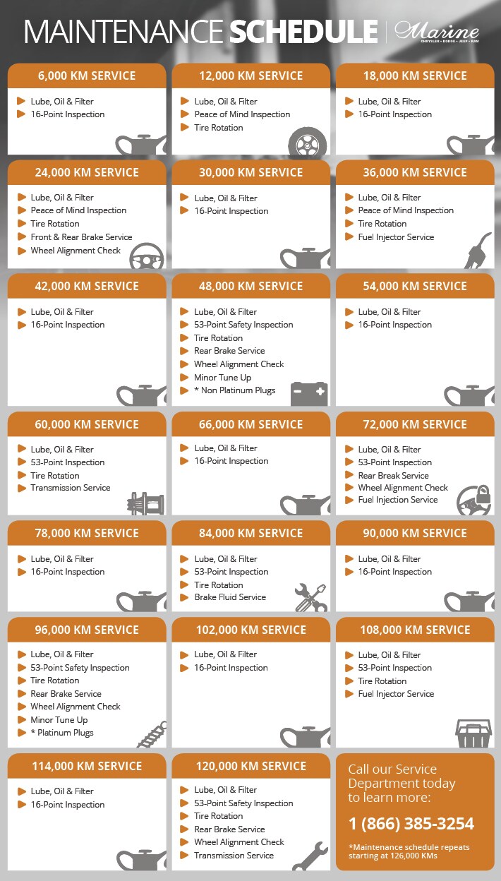 automobile maintenance schedules