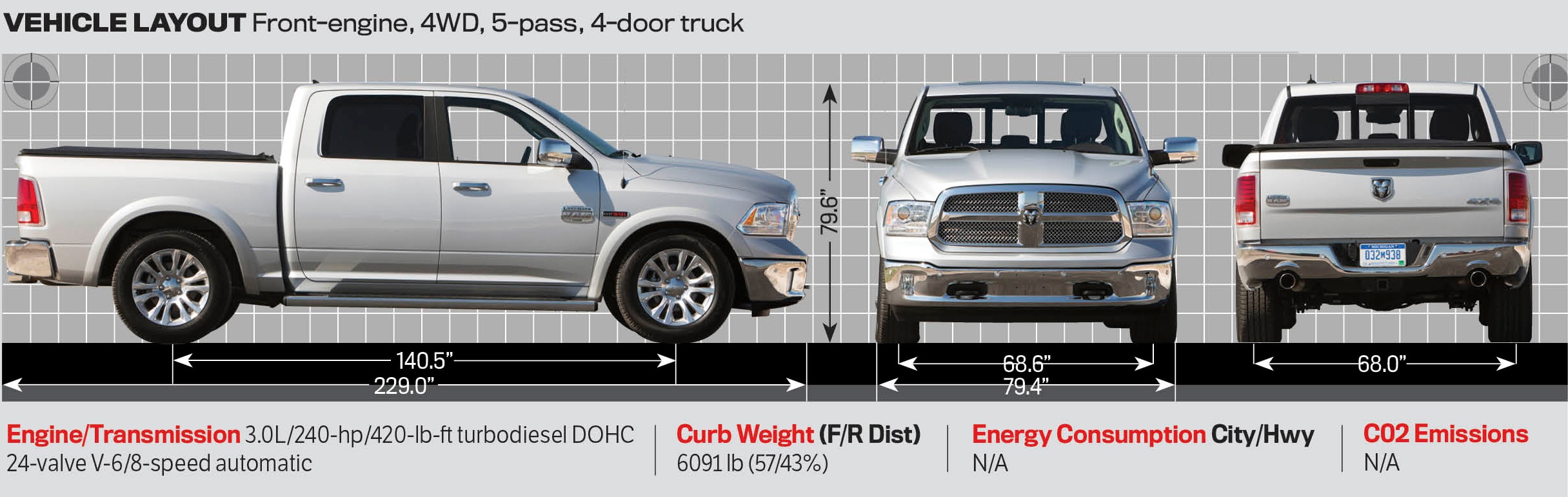 Dodge Ram 1500 Габаритные Размеры