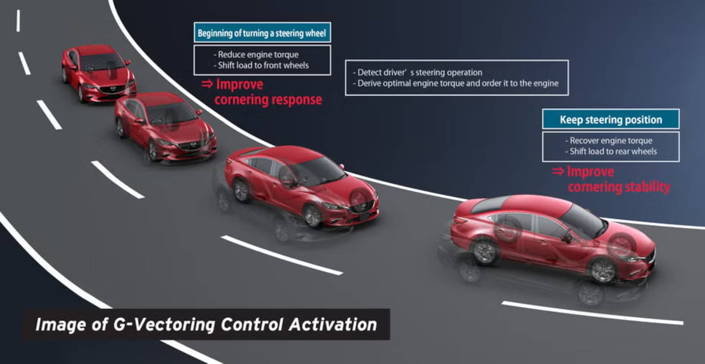 Mazda's G-Vectoring Control technology