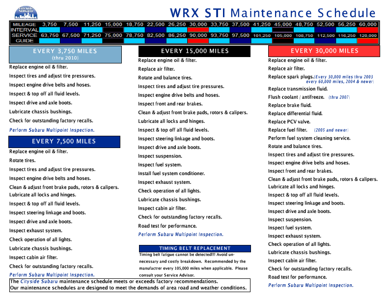 Subaru Wrx Sti Maintenance Schedule