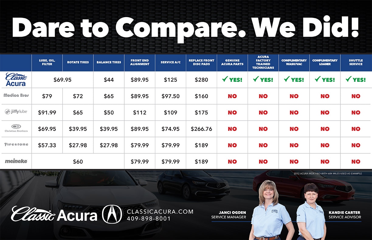 Acura Service Specials in Beaumont TX Acura Repairs