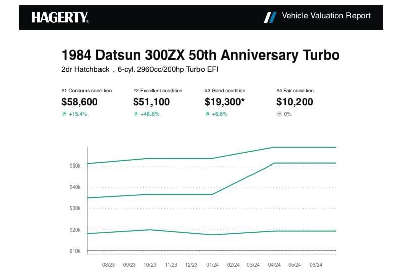 1984 Datsun 300 ZX 81