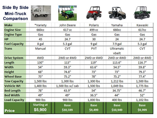 Mini-Truck Comparison | Buy a New Suzuki or Honda Mini Truck